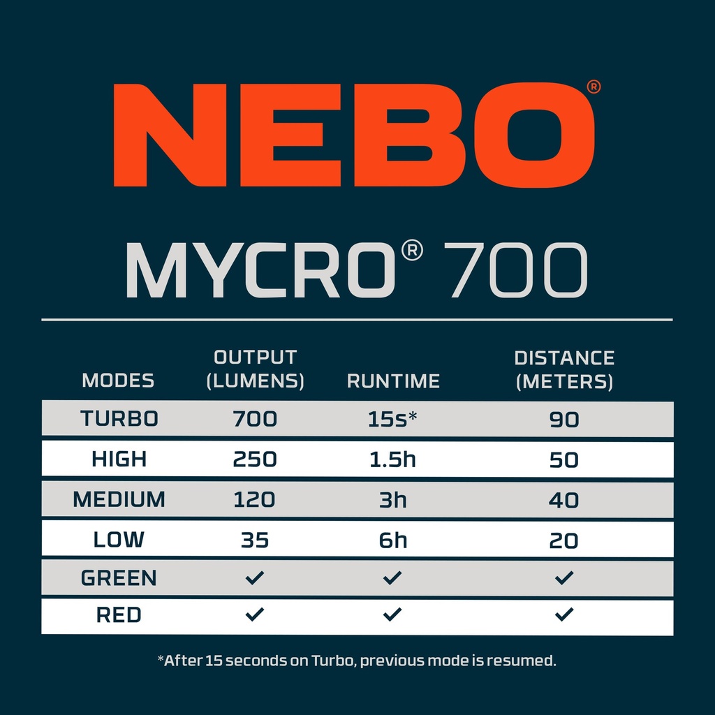 [NEB-FLT-1015-G] Nebo - DAVINCI 18000 Image 