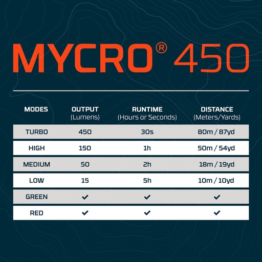 Nebo - DAVINCI 800L