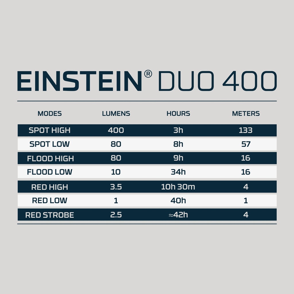 [NEB-HLP-1009-G] Nebo - EINSTEIN CAP 100 Image 