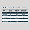 [NE1040-G] Nebo - EINSTEIN DUO 400 FLEX HEADLAMP Image 
