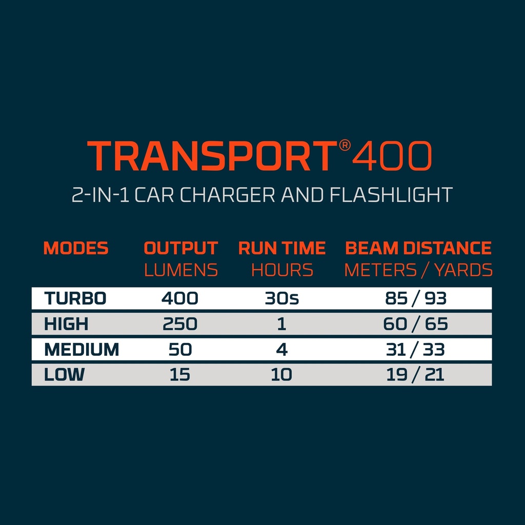 [NEB‐FLT‐0058-G] Nebo - PARADIGM 7500 Image 